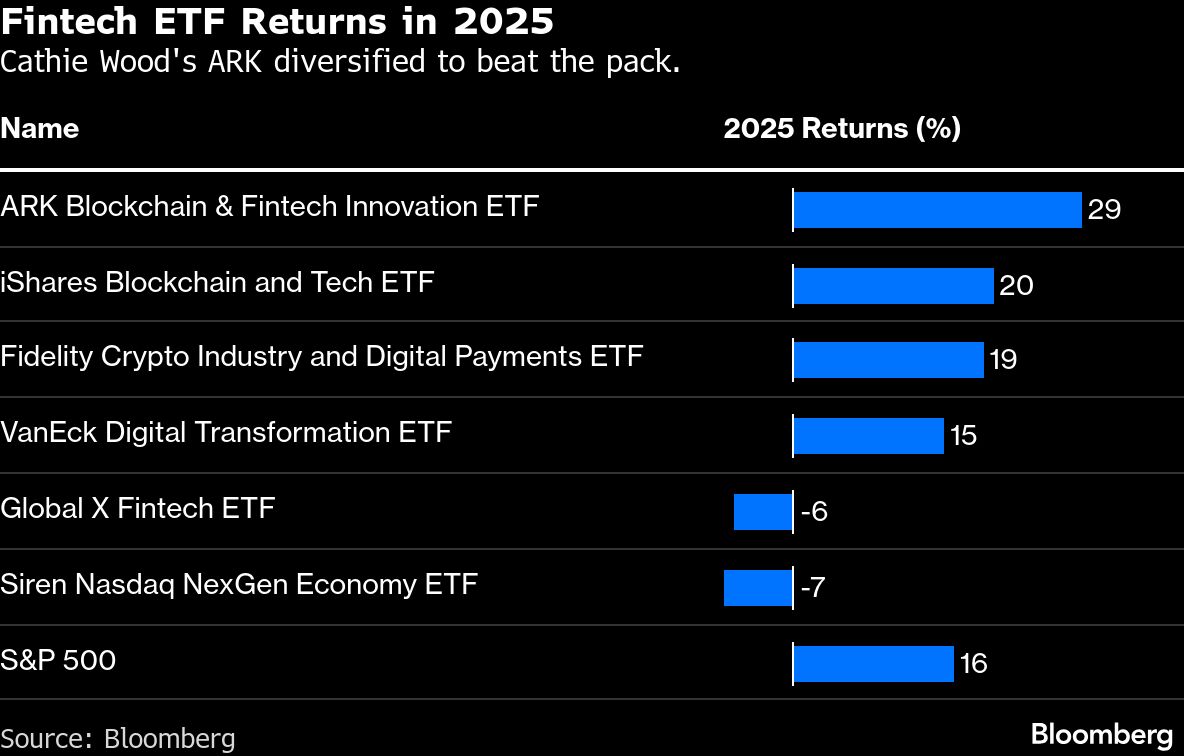 BB Fintech
