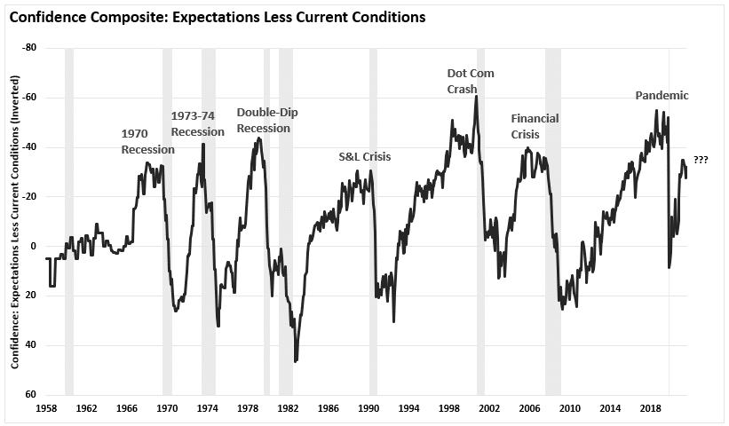 High Inflation, High Inflation May Already Be Behind Us