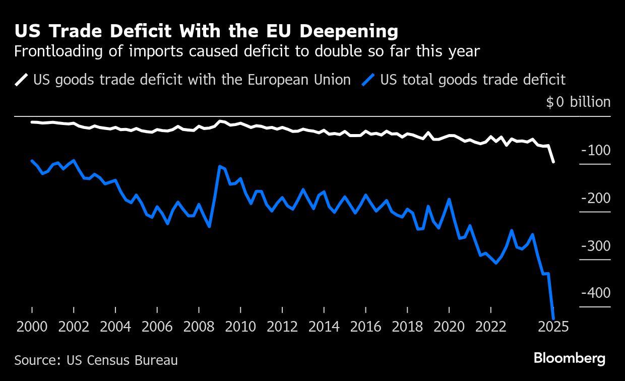 BB US Trade Deficit