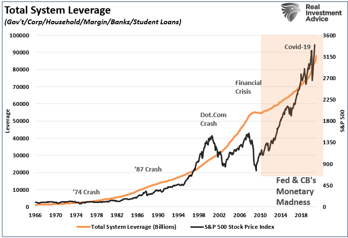 Shortest Recession In History, #MacroView: Shortest Recession In History Sets Up Next Recession