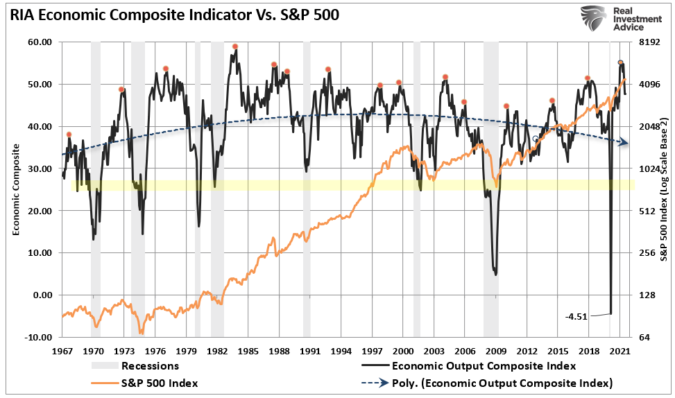 2022 Earnings Estimates, Fundamentally Speaking: 2022 Earnings Estimates Still Too Bullish