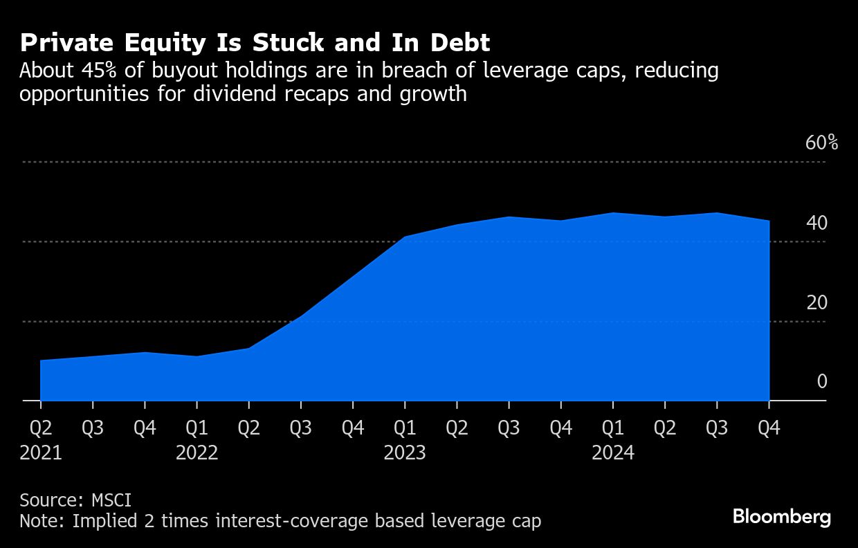 BB Private Equity graph