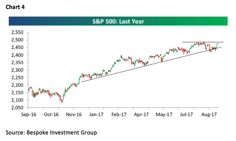 Jeff Saut