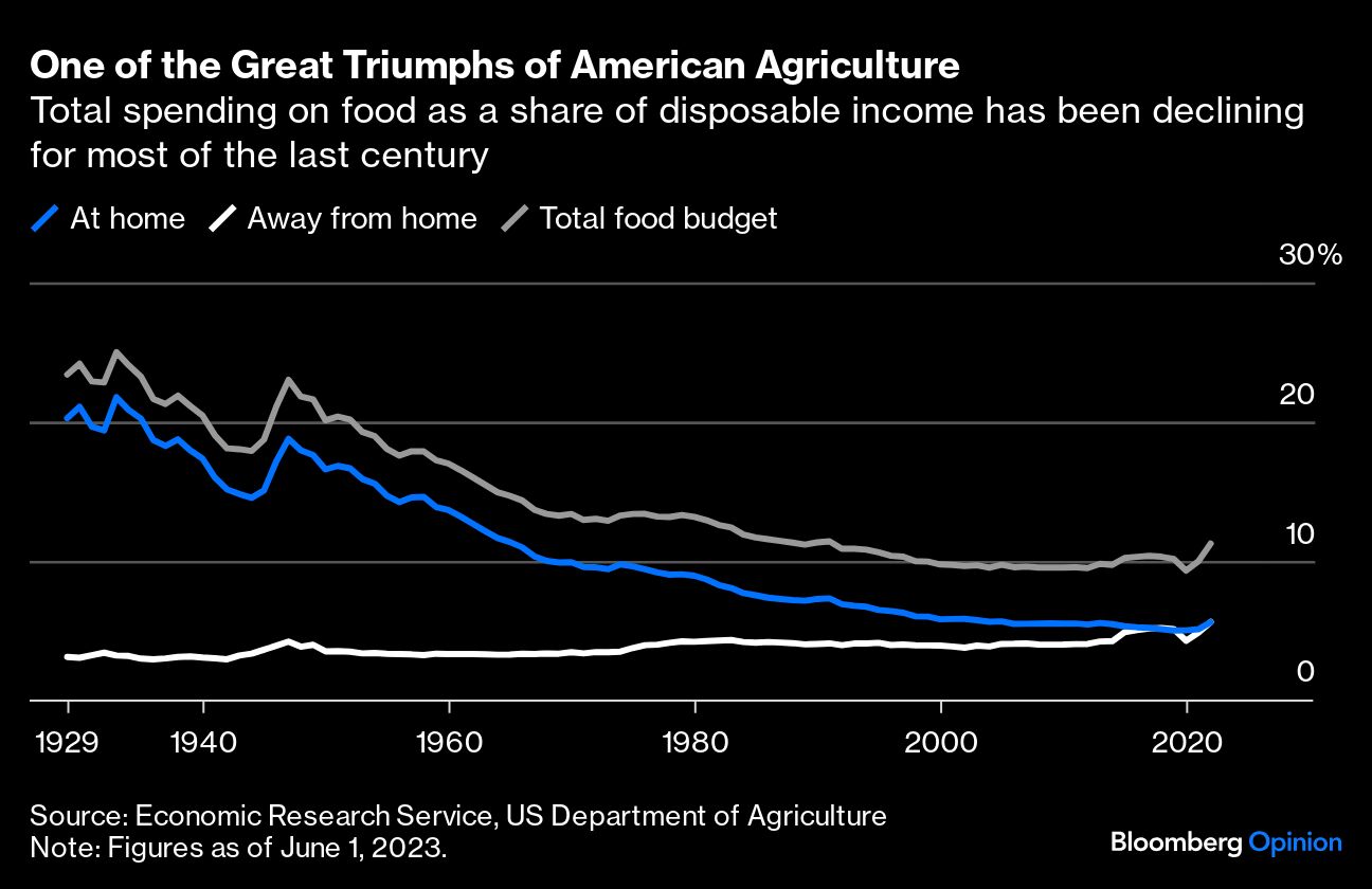 One of the Great Triumphs of American Agriculture