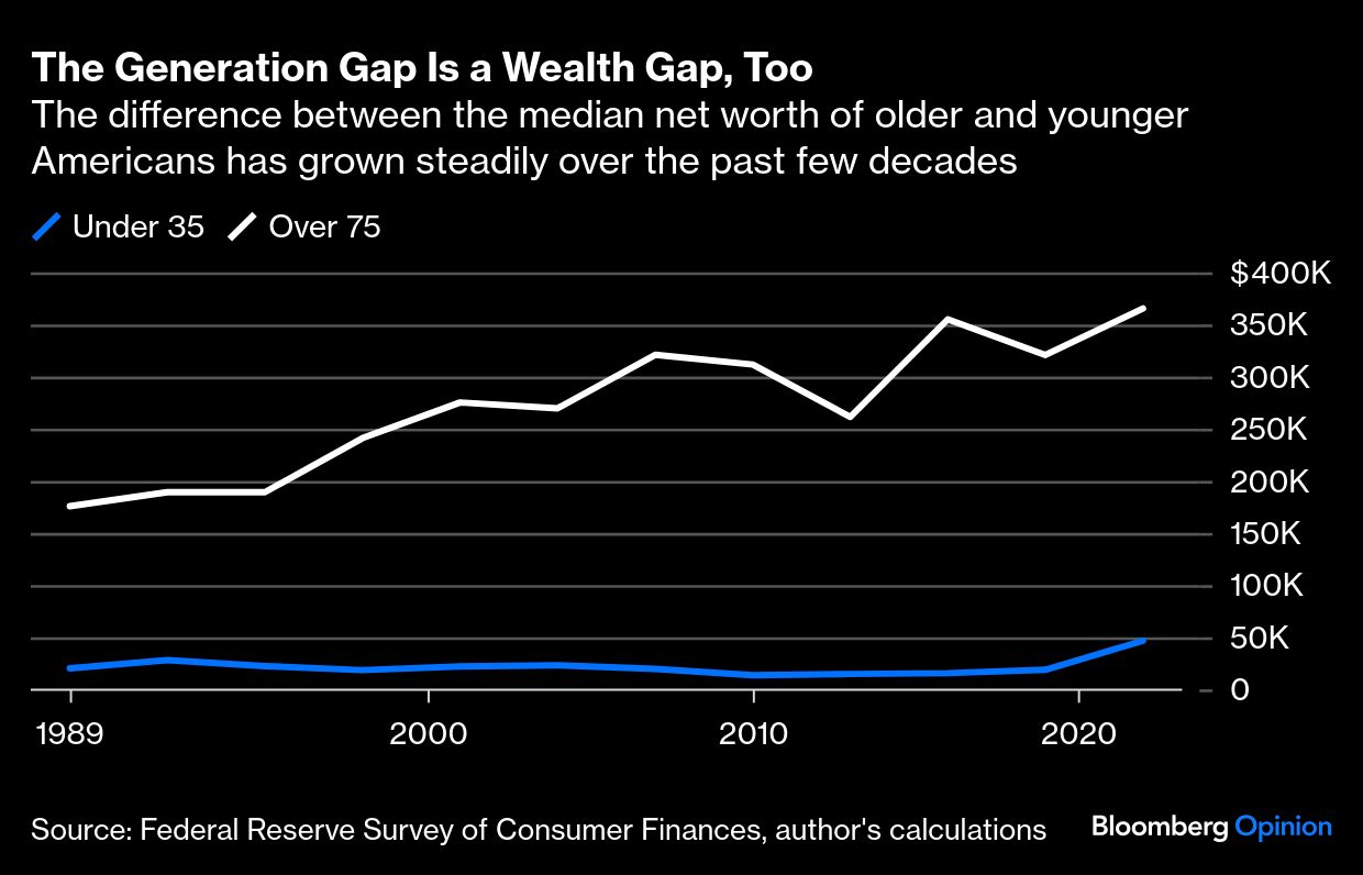 BB Gen Wealth graph