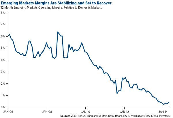 Margins-Are-Stabilizing-And-Set-To-Recover