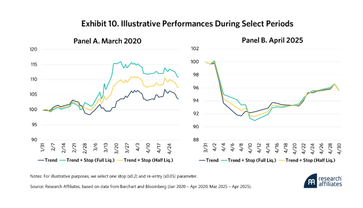 Exh 10 Illustrative perf graph