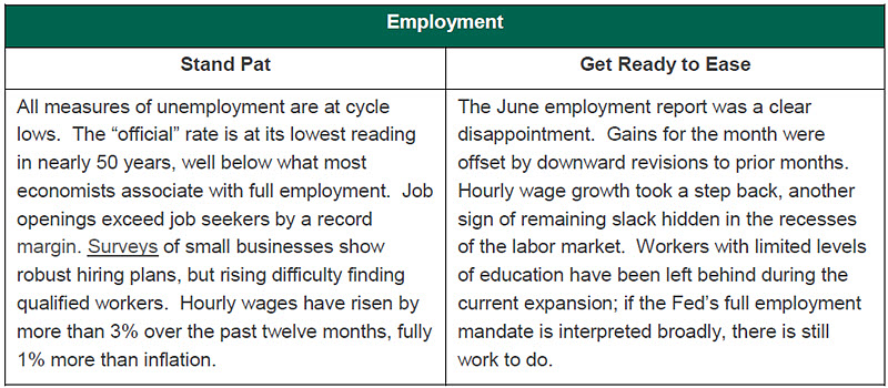 Weekly Economic Update 061419 - Chart 3