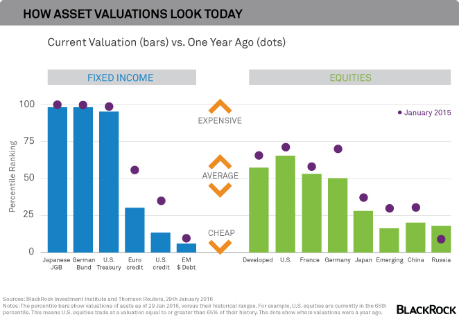 asset-valuation-chart