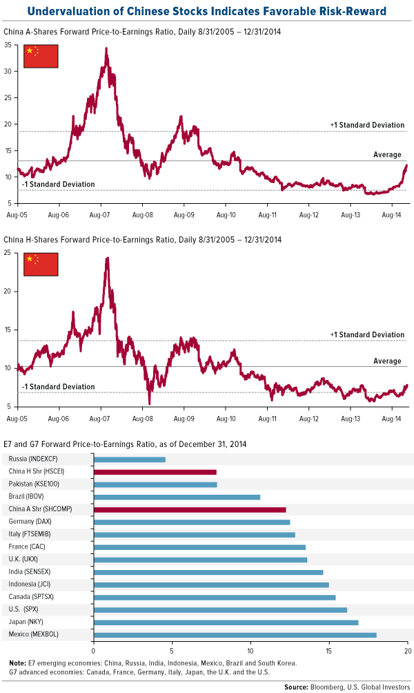 Undervaluation-of-Chinese-Stocks-Indicates-Favorable-Risk-Reward