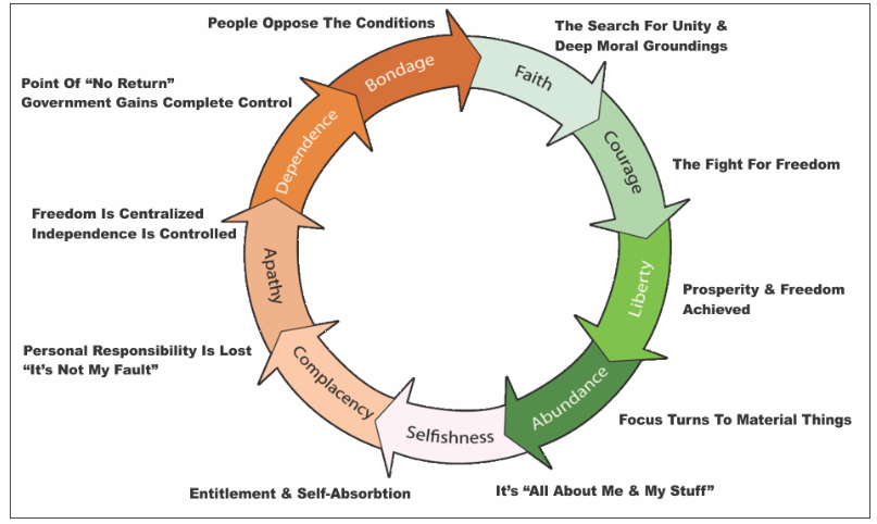 entitlement