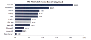 Market Internals