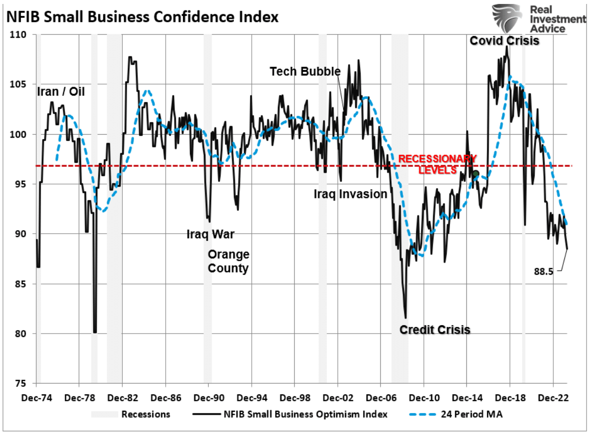 NFIB