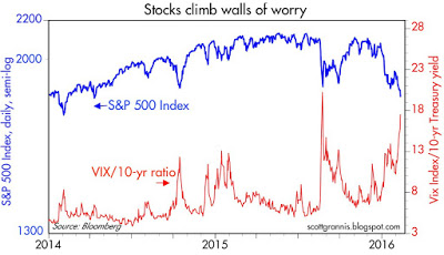 Walls of worry
