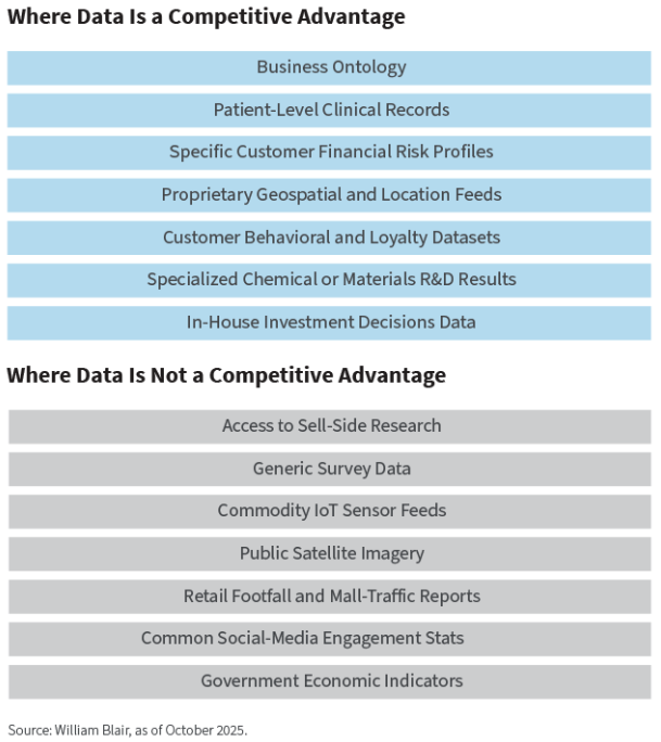 Where data is comptitive