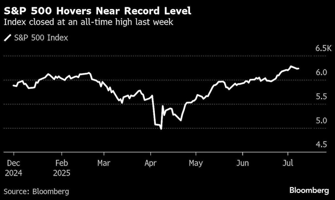 S&P 500 hovers
