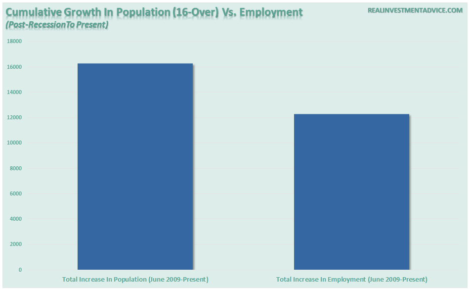 Employment-vs-Population-Growth-022916