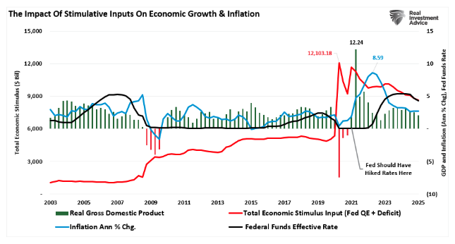 impact of stimulative