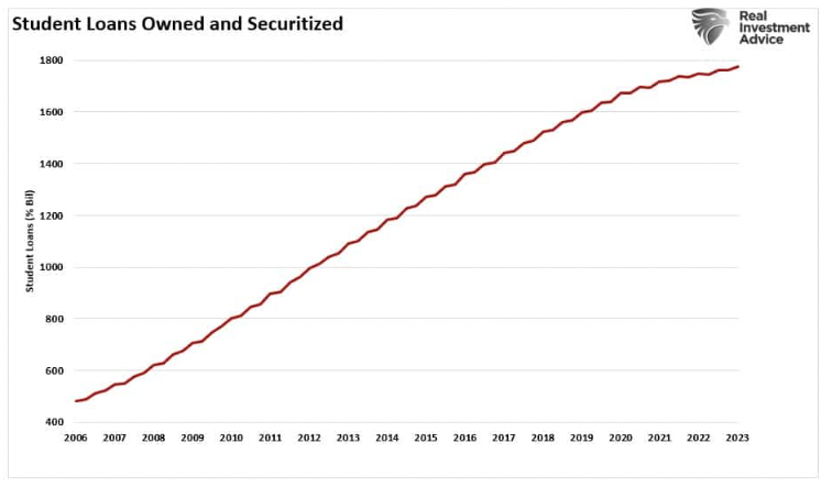 student loan owned and securitized