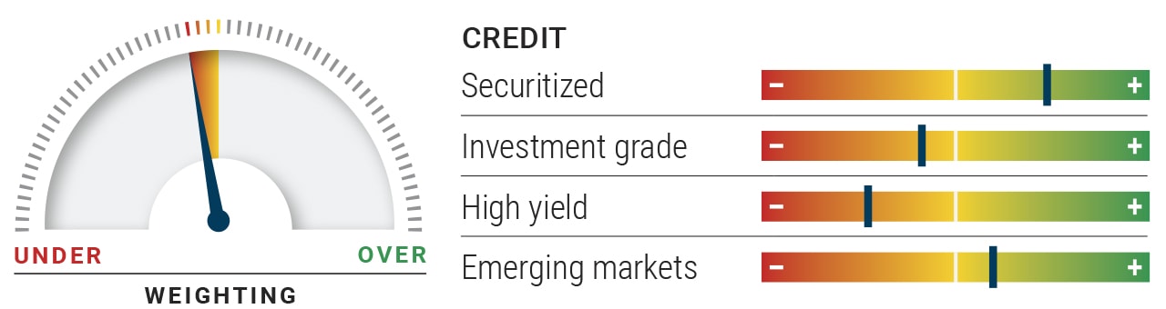PIMCO Asset Allocation Outlook Midyear Update
