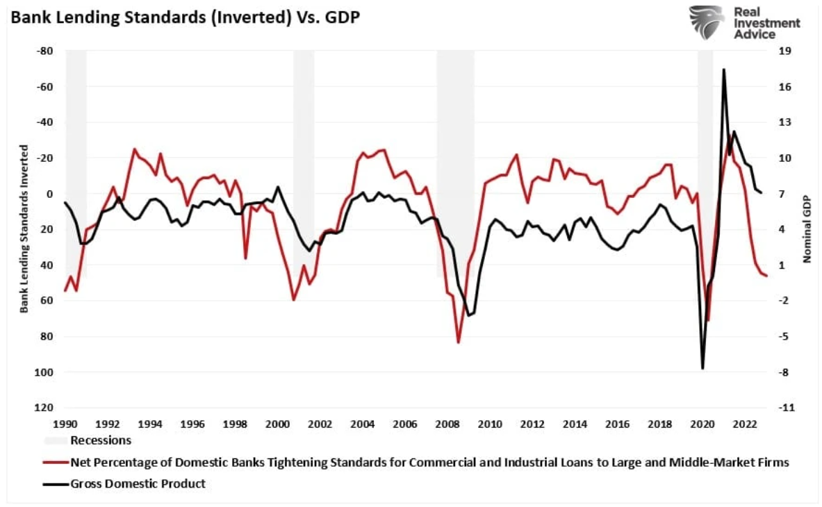 bank lending