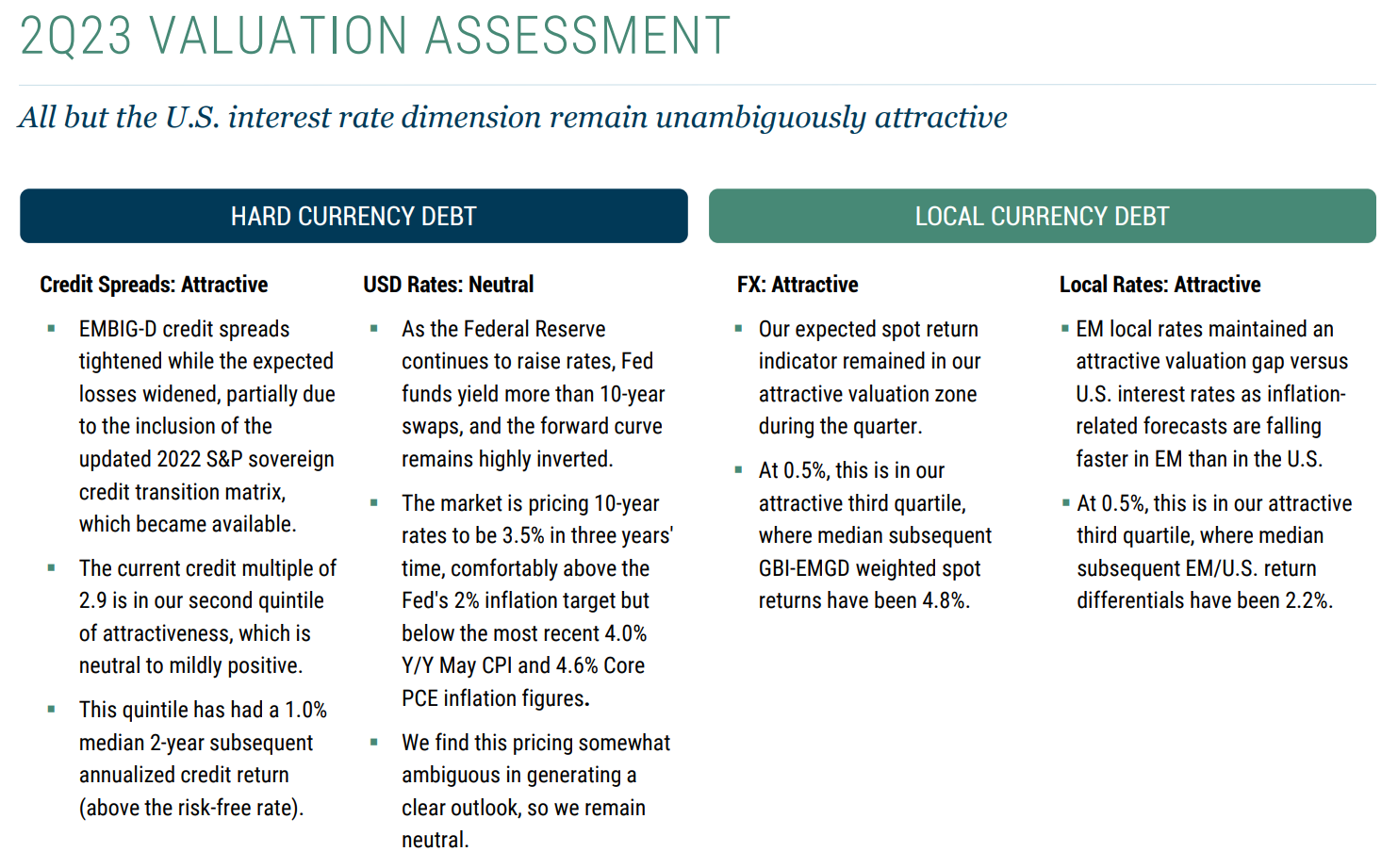 valuation assessment