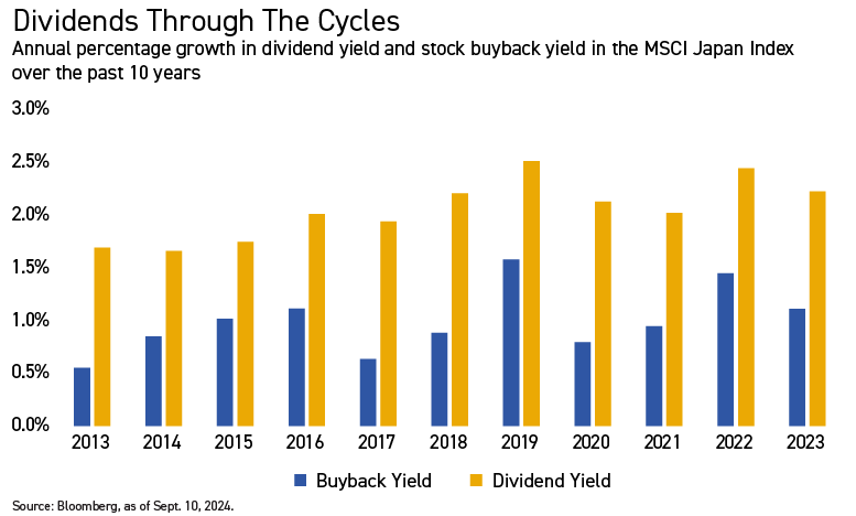 dividends