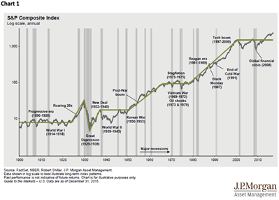 Jeff Saut