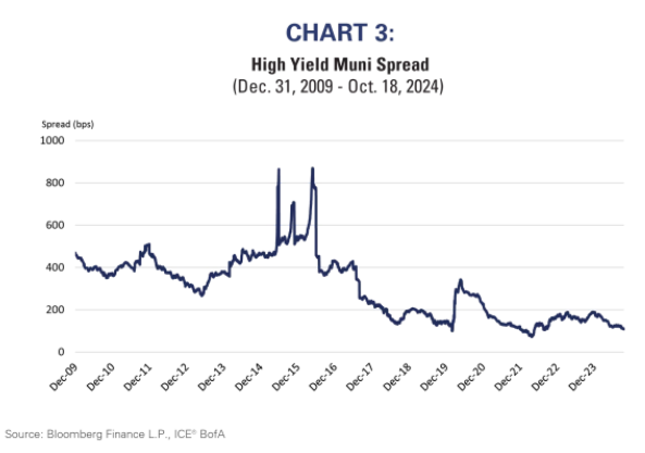 chart 3