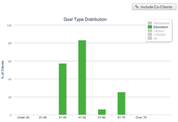 Goal Type Distribution