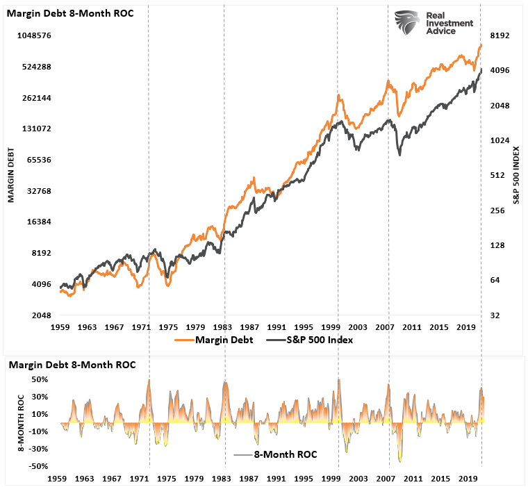 Stage Set Volatility, Technically Speaking: COT Report Shows Stage Set For Volatility