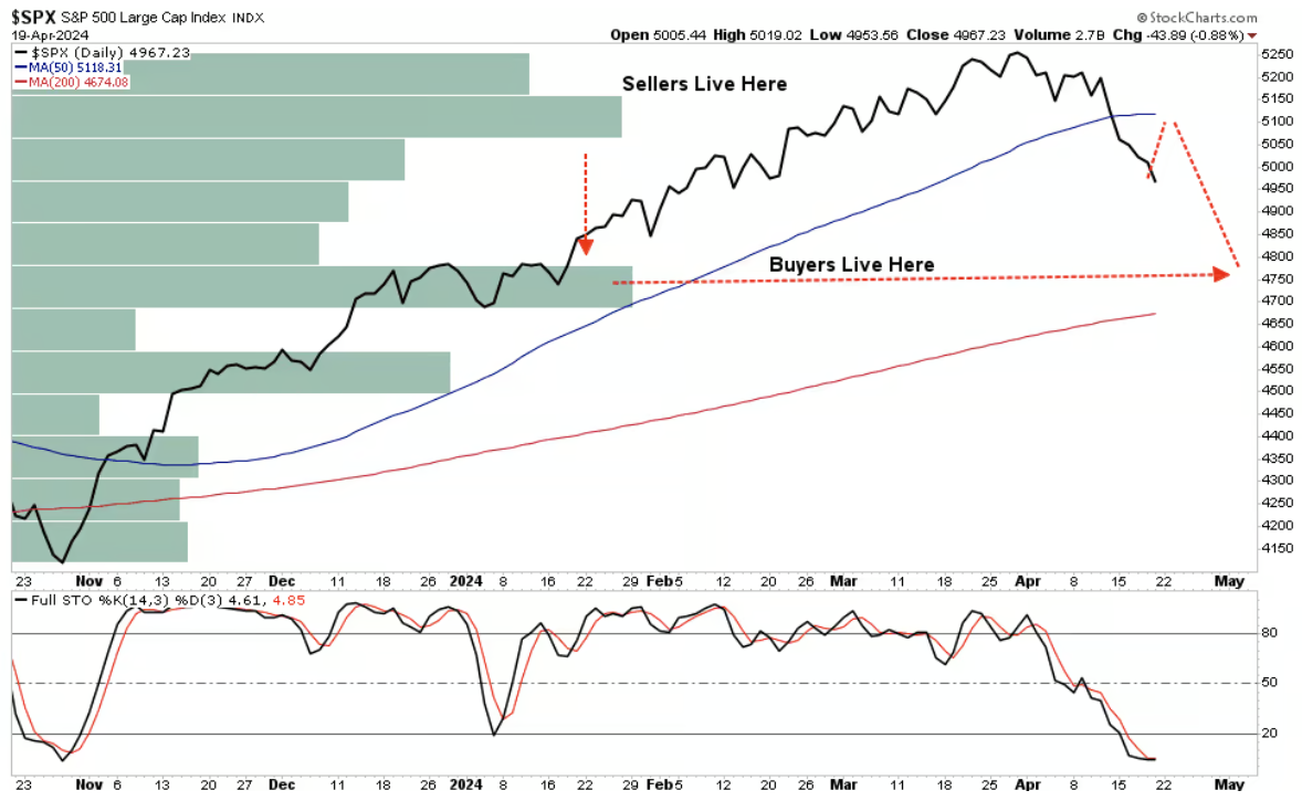 SPX