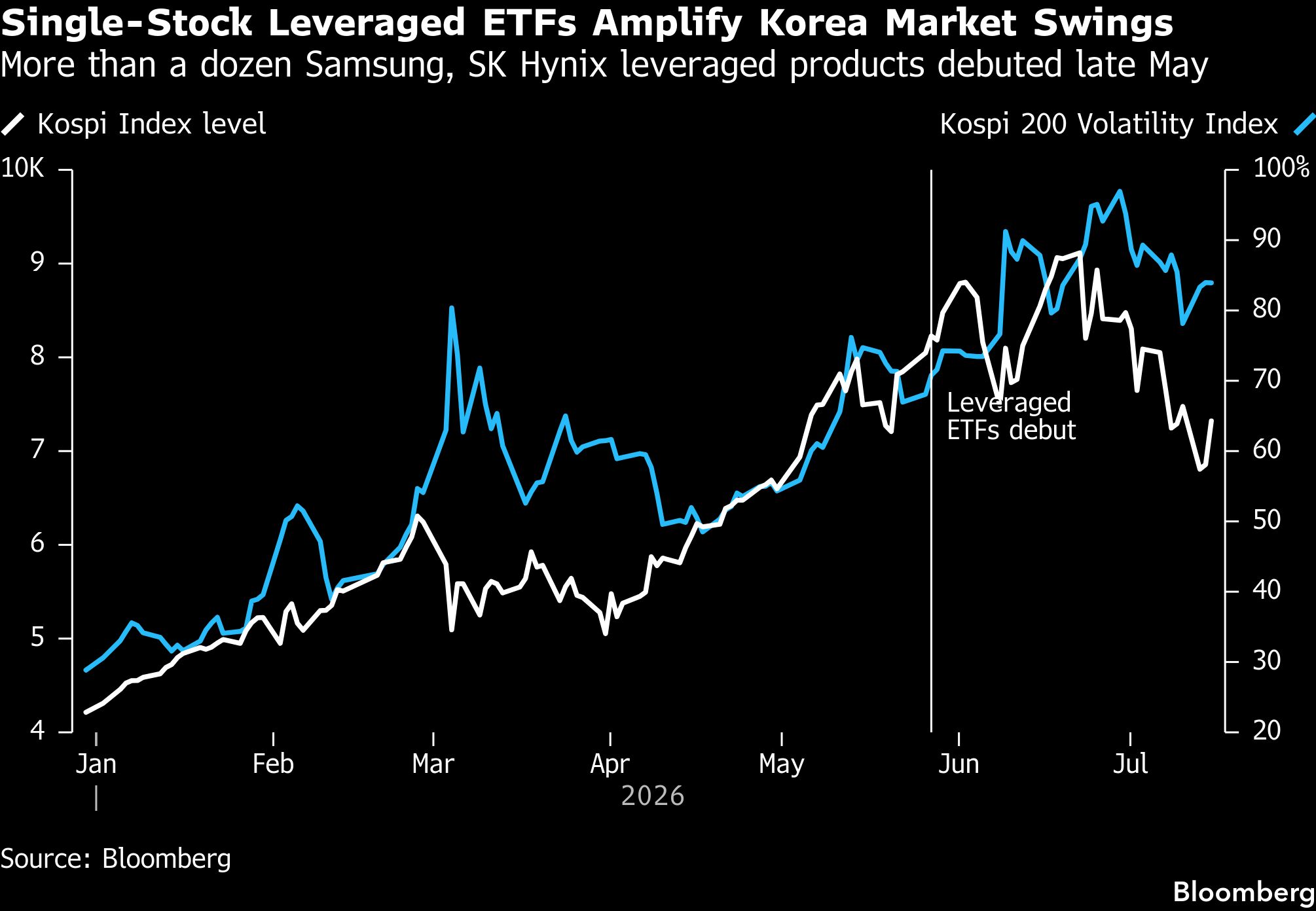 single-stock-leveraged