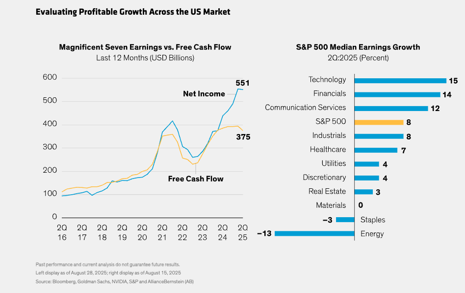 Evaluating Profitable Growth Across the US Market