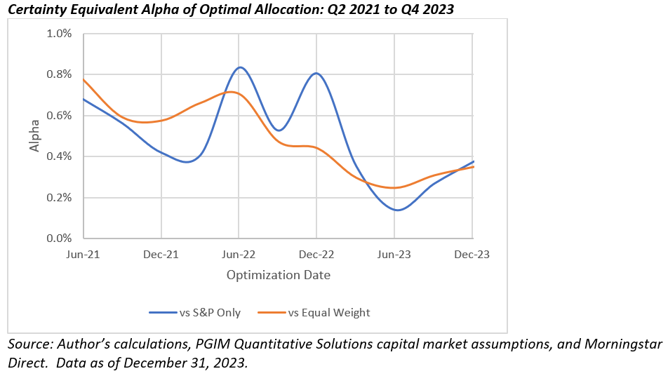 optimal allocation