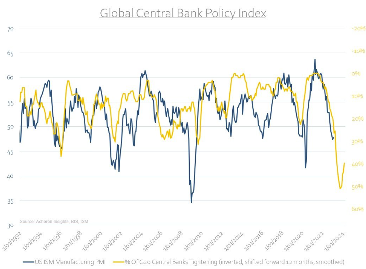 global central bank