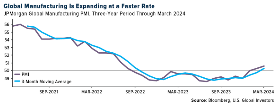 global manufacturing