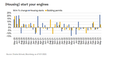 (Housing) start your engines