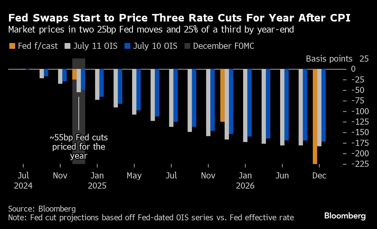 fed swaps