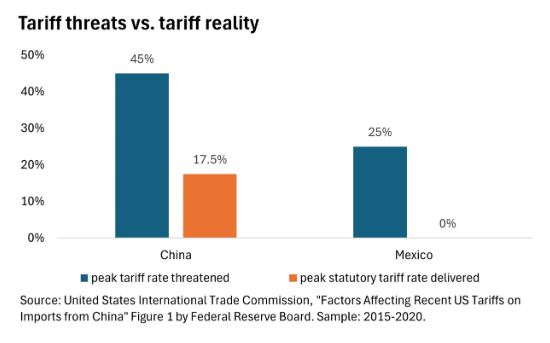 tariff