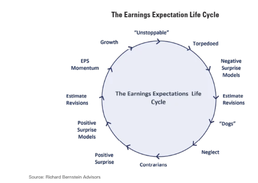 earnings expectatins