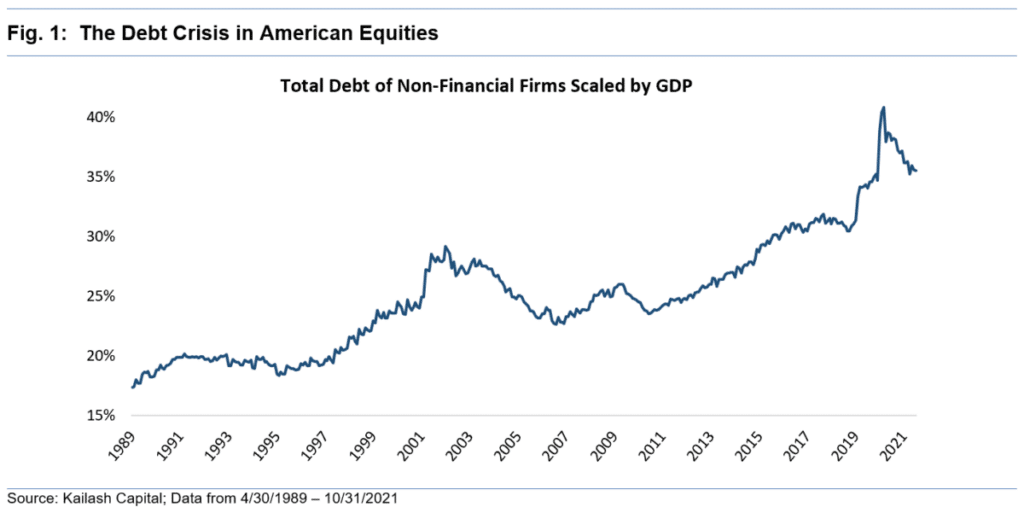 Next Financial Crisis, Could The Fed Trigger The Next “Financial Crisis”