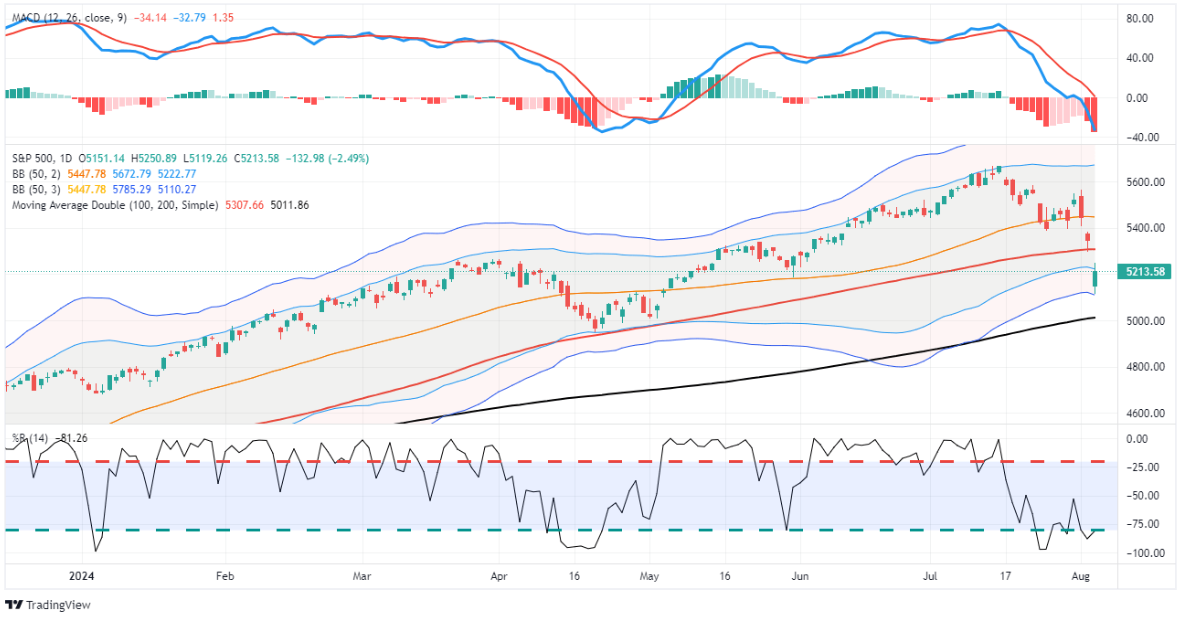 trading view 2