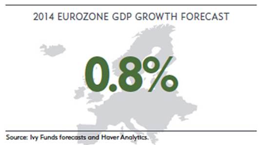 https://www.ivyfunds.com/sites/default/files/eurozone.jpg