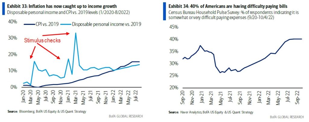 Fed Rate, Fed Rate Hikes Approaching The “Breaking Point”