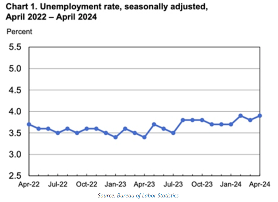 unemployment rate
