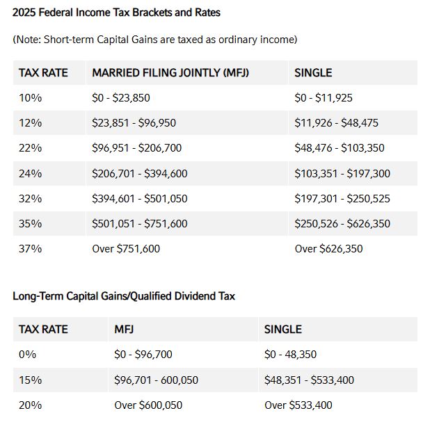 2025 federal income tax