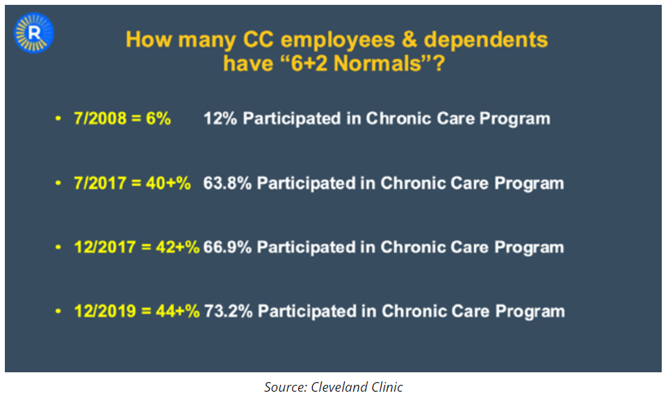 employees dependents