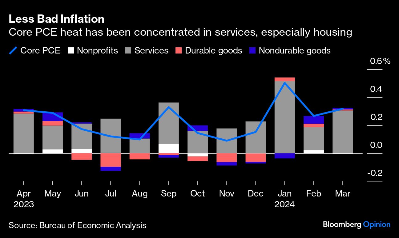 less bad inflation