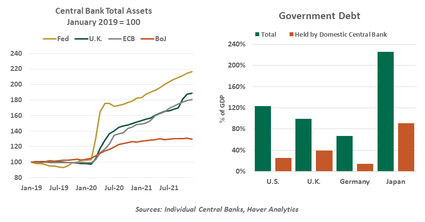 Weekly Economic Commentary - Chart 1